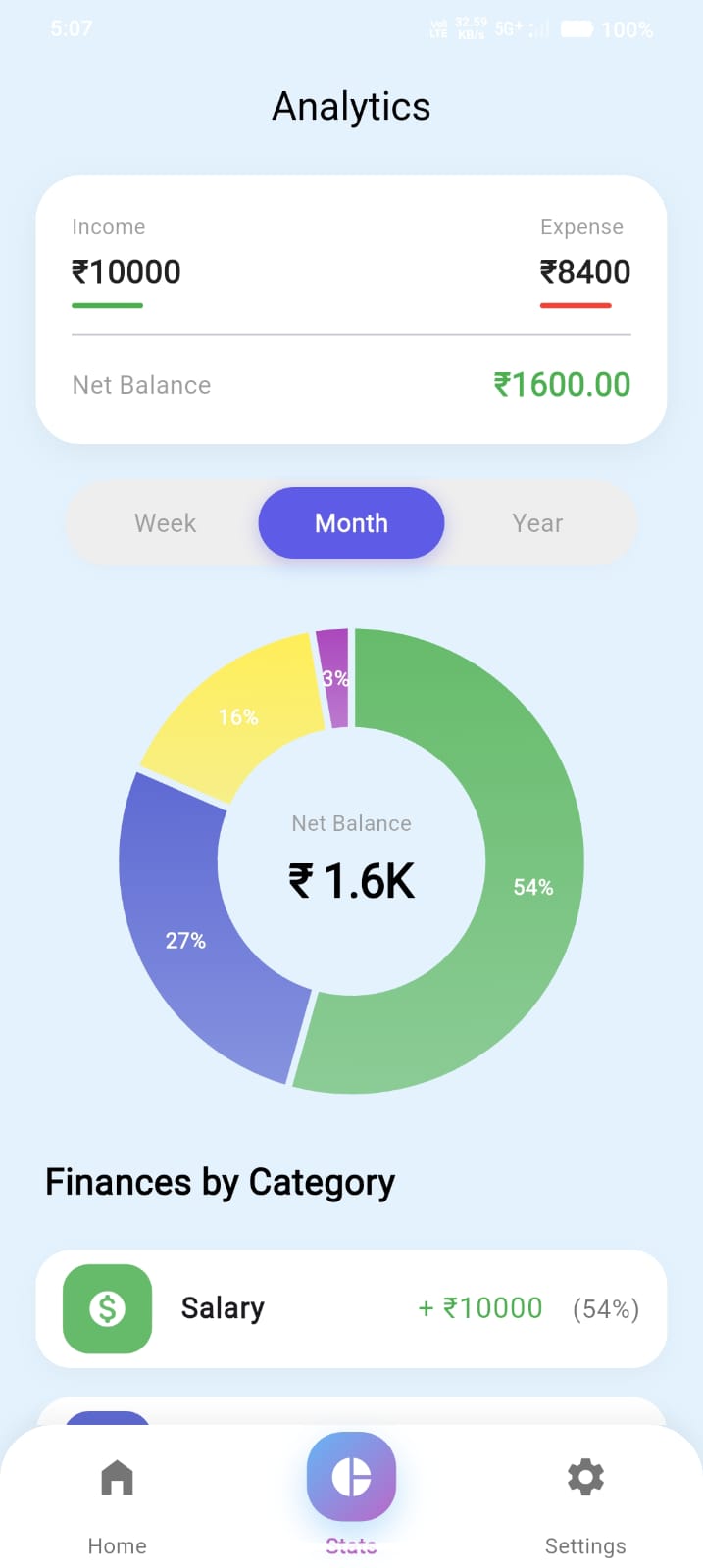 Analytics